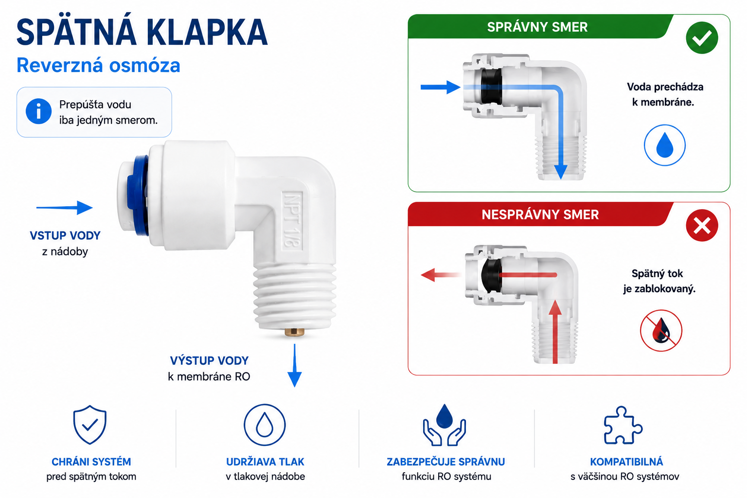 spatná klapka